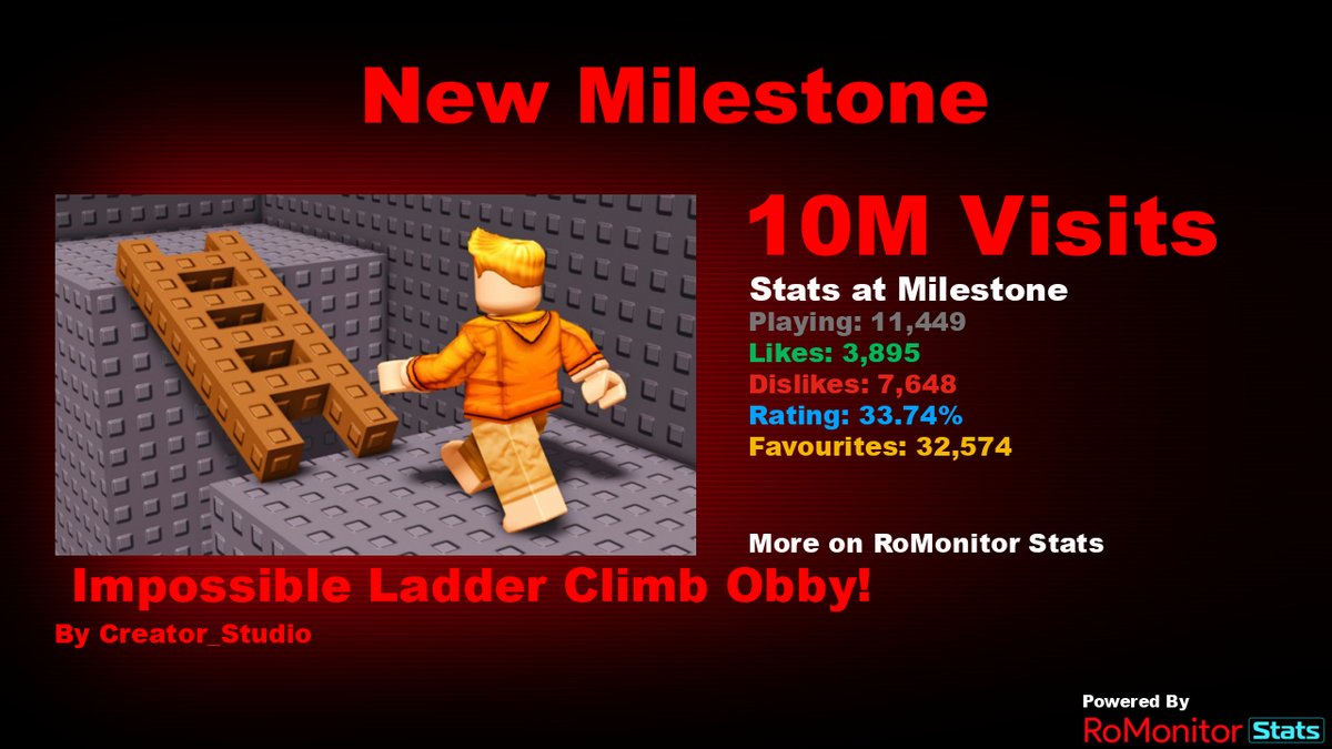 RoMonitor Stats tweet media