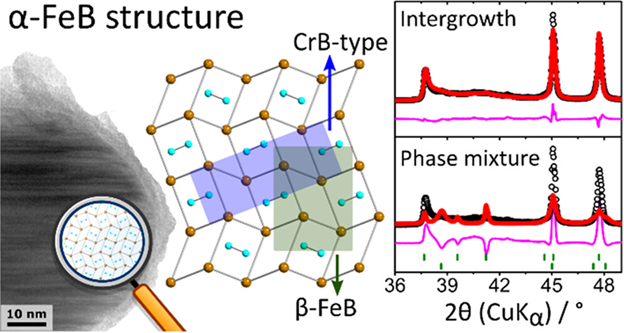 InorgChem's tweet photo. Intergrowth reactivity: @figoa96 and @DavidPortehault @Nano_lcmcp shed light on the structure of an iron boride and its reactivity, with @IMPMC_Lab @CSElab_Paris @esrfsynchrotron &amp; @leopoldosuescun. Please have a look: https://t.co/aUau3j6Cqy https://t.co/LP37cANFSD