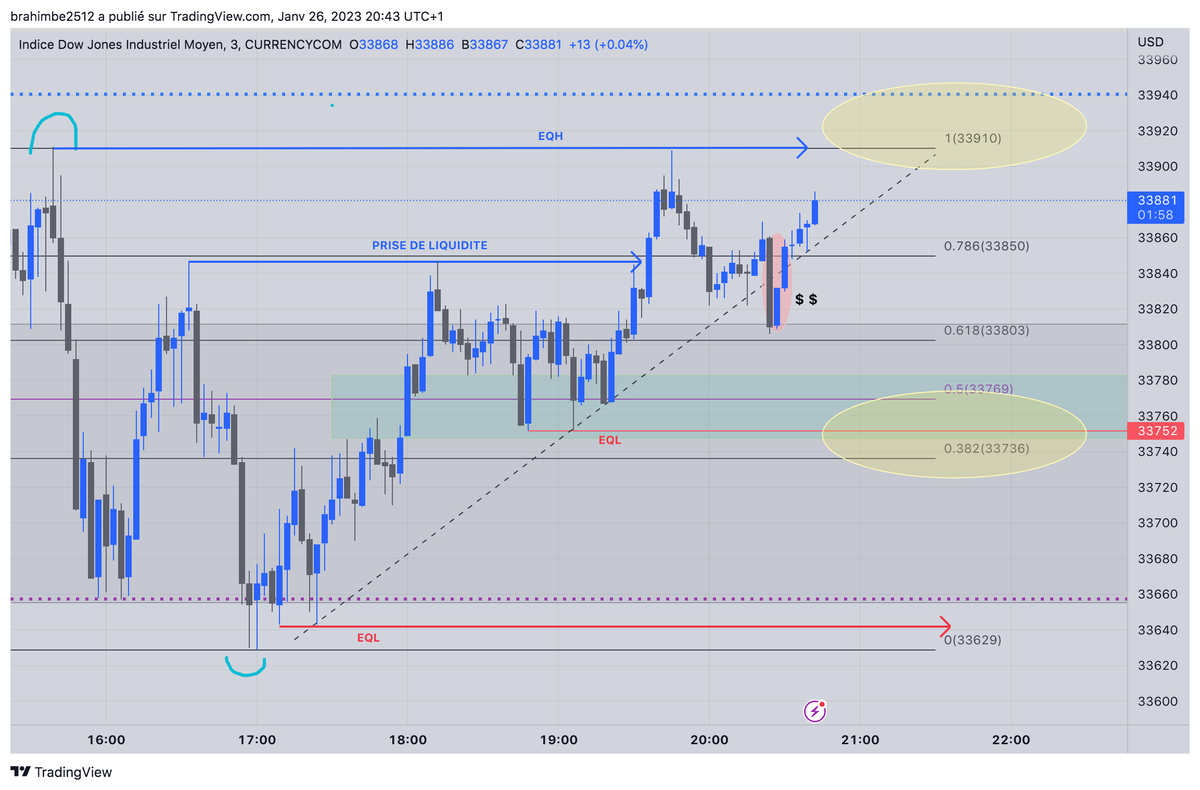 elb3_elb's tweet image. DOW JONES 26/01