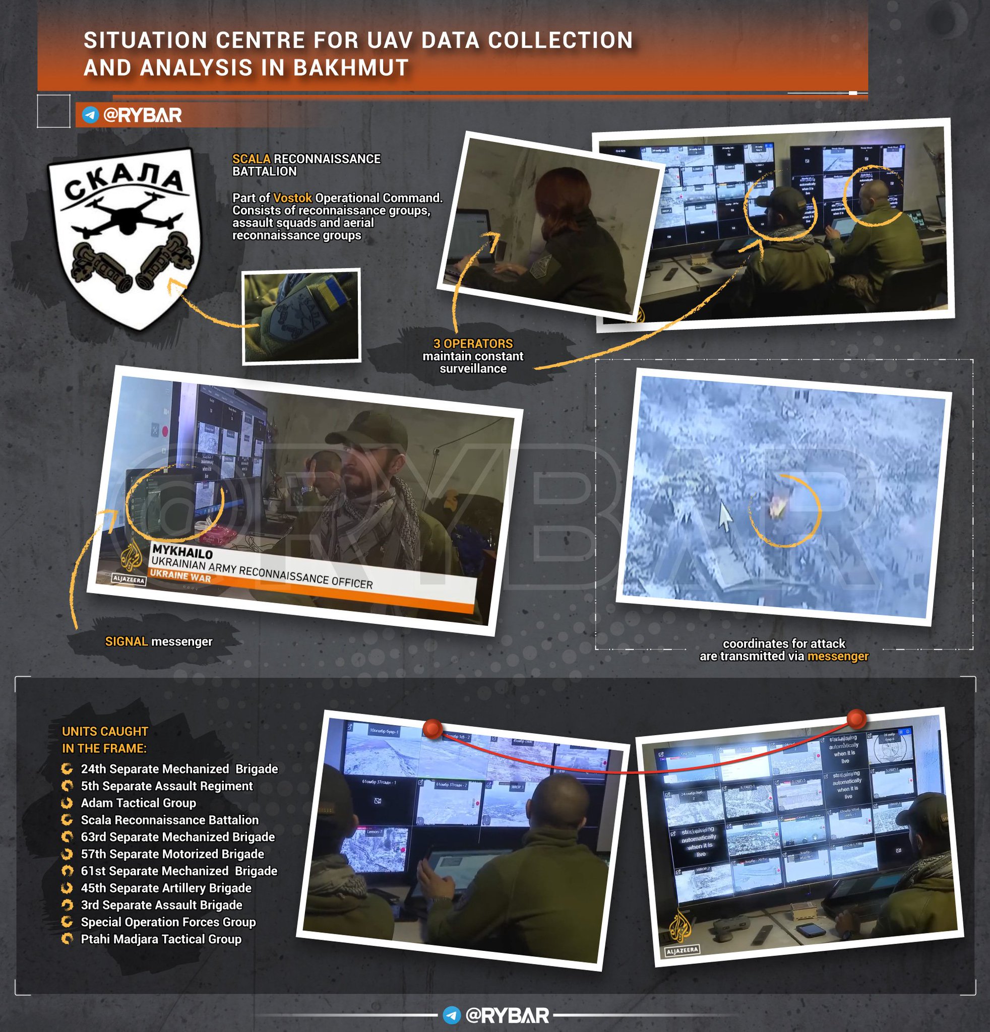 Rybar In English On Twitter Al Jazeera Published A Short Report 