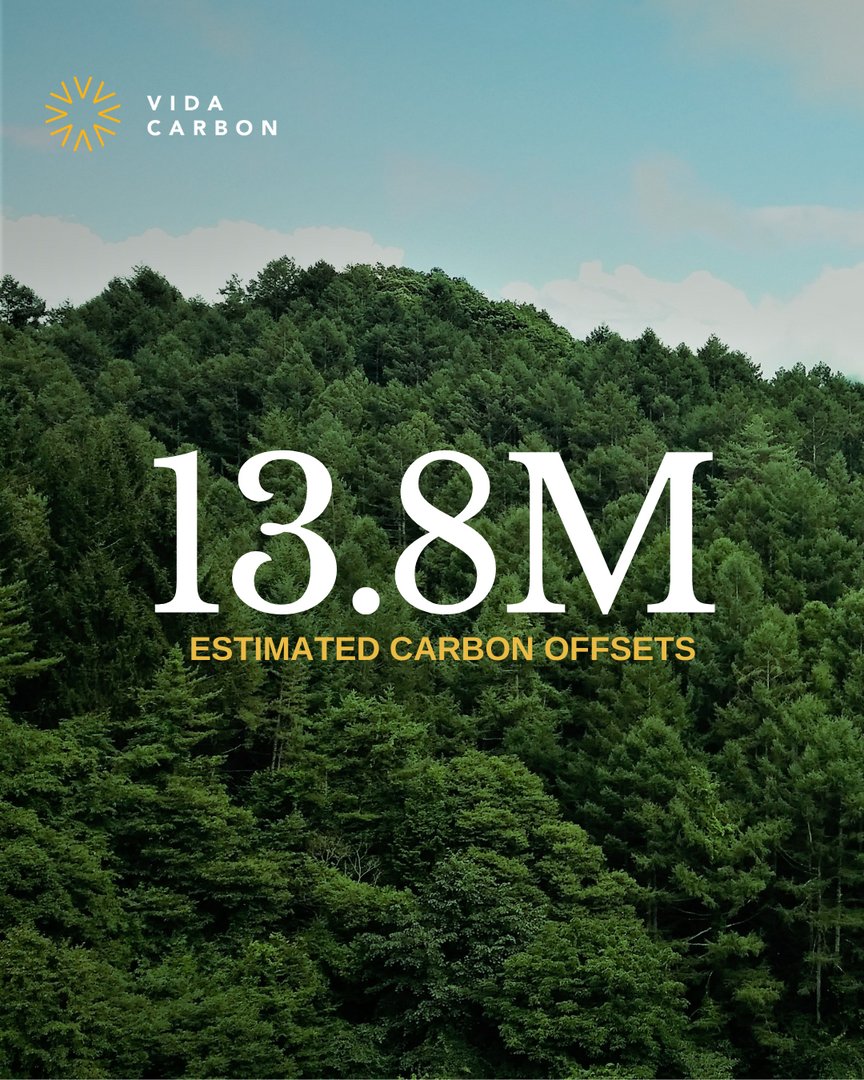 Did you know our current projects will create a combined estimated total #CarbonOffsets of 13.8M? 

By bringing improved agricultural practices, energy efficiency, &amp; forest conservation to regions worldwide, we’re bringing sustainability to everyone!

vidacarbon.com/projects/