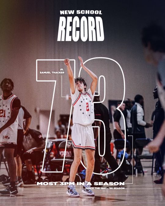 With his first 3 in Tuesdays game, JR guard <a href="/SamuelThacker10/">Samuel Thacker</a> broke the Providence single-season record for 3PM with 73!

This record has stood since the ‘97-‘98 season.

Even cooler? Every single 3 this season but ONE was assisted! A tribute to this truly special team.