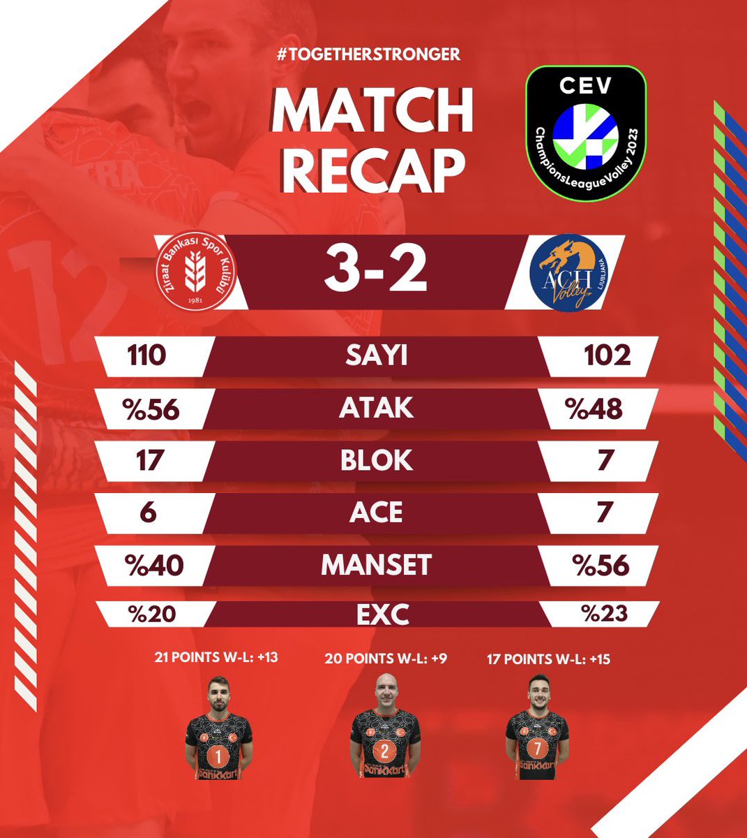 ZiraatBankasiSK's tweet image. #matchrecap