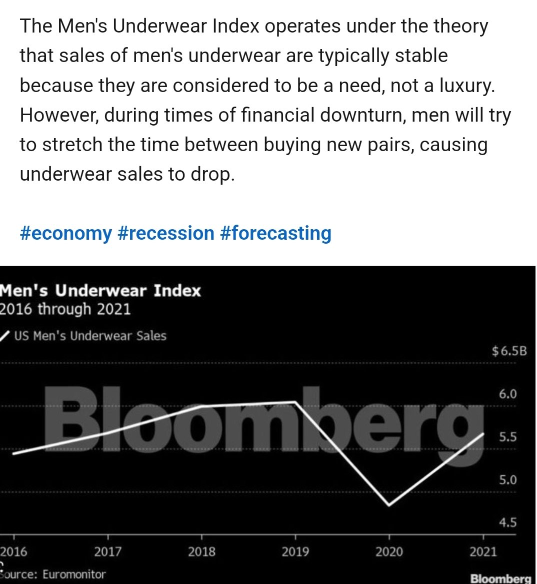 tomislavbali's tweet photo. #economy #recession #underwear #stocks #markets https://t.co/1LZb9vwwMf
