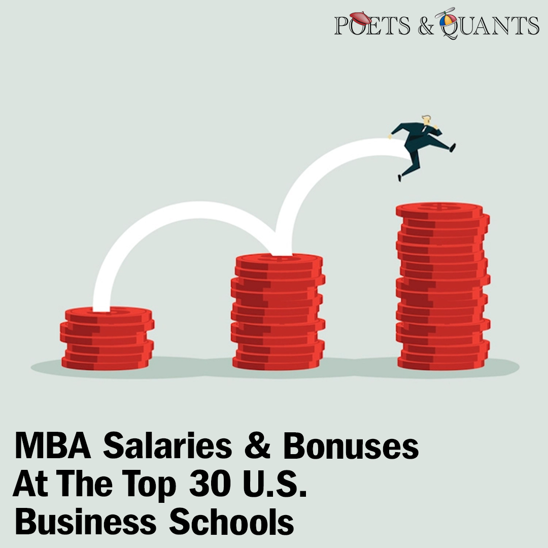 PoetsAndQuants's tweet photo. Where employers paid the best starting MBA salaries and bonuses at top business schools for grads in the Class of 2022.

Read More: https://t.co/xOj1yLwdl9

#mba #mbajobs #businessschool #businesseducation #mbasalary https://t.co/hZGdPBCOq3