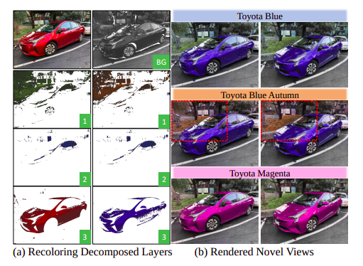 andresvilarino's tweet image. #RecolorNeRF: A Novel User-Friendly #ColorEditing Approach For The #NeuralRadianceField 

#NeRF #recoloring 

buff.ly/3HyVAfn