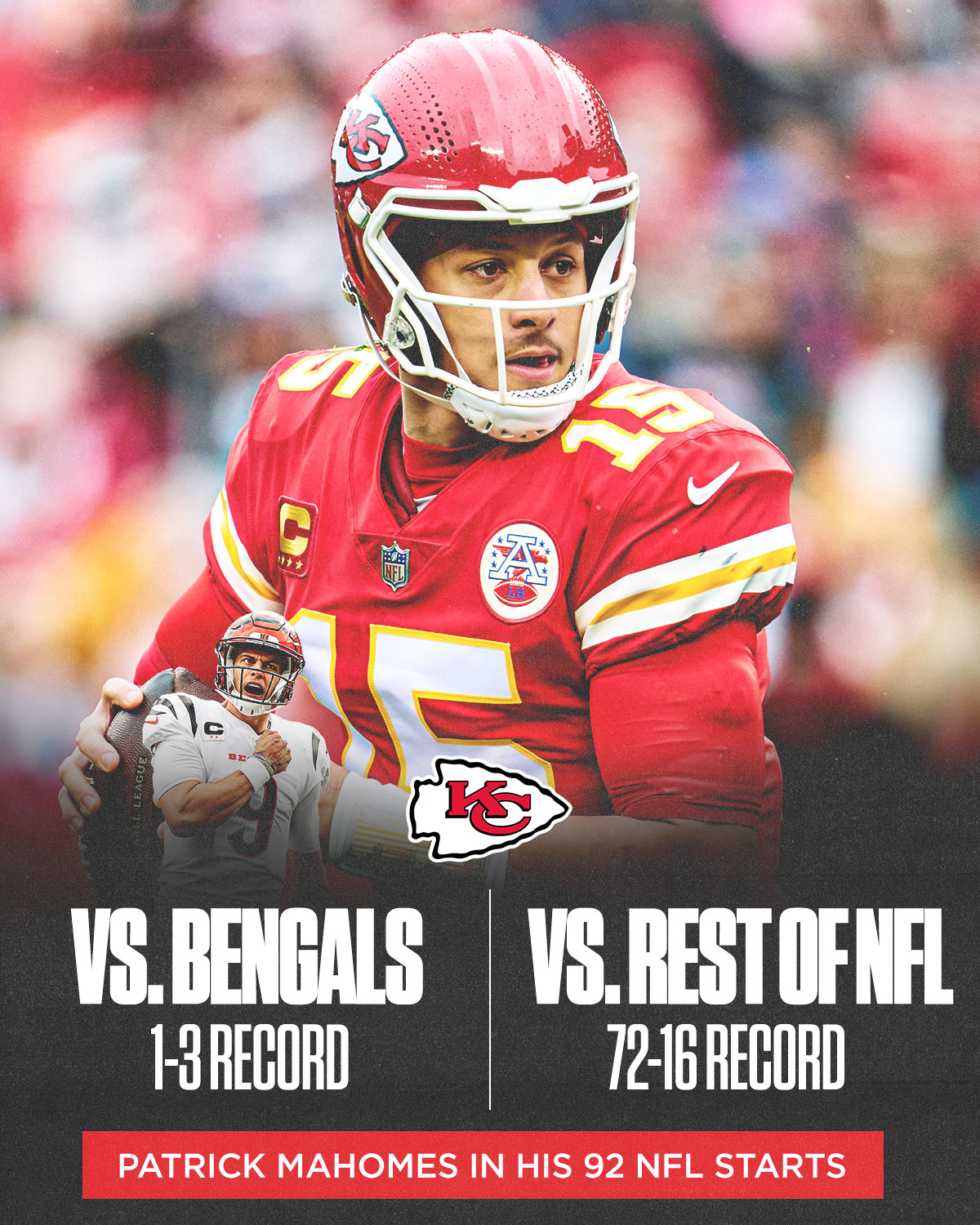 Sunday Night Football on NBC on X: &ldquo;Patrick Mahomes has pretty 