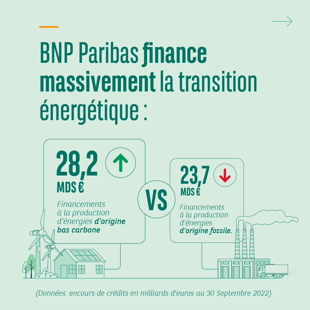 BNP Paribas les deux pieds dans la tokenisation de la finance