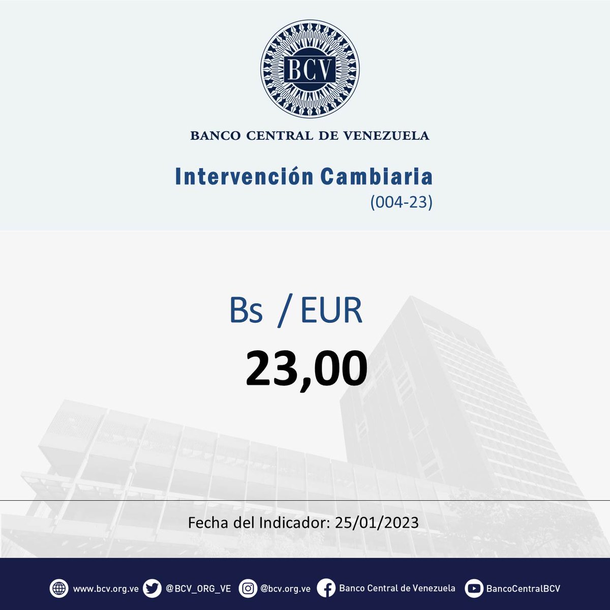 BCV_ORG_VE's tweet photo. Atención🔵|| El tipo de cambio publicado por el BCV es el promedio ponderado de las operaciones de las mesas de cambio de las instituciones bancarias. Al cierre de la jornada del día Jueves 26-01-2023, los resultados son:
#MercadoCambiario #BCV🇻🇪 https://t.co/hZDhwShICP