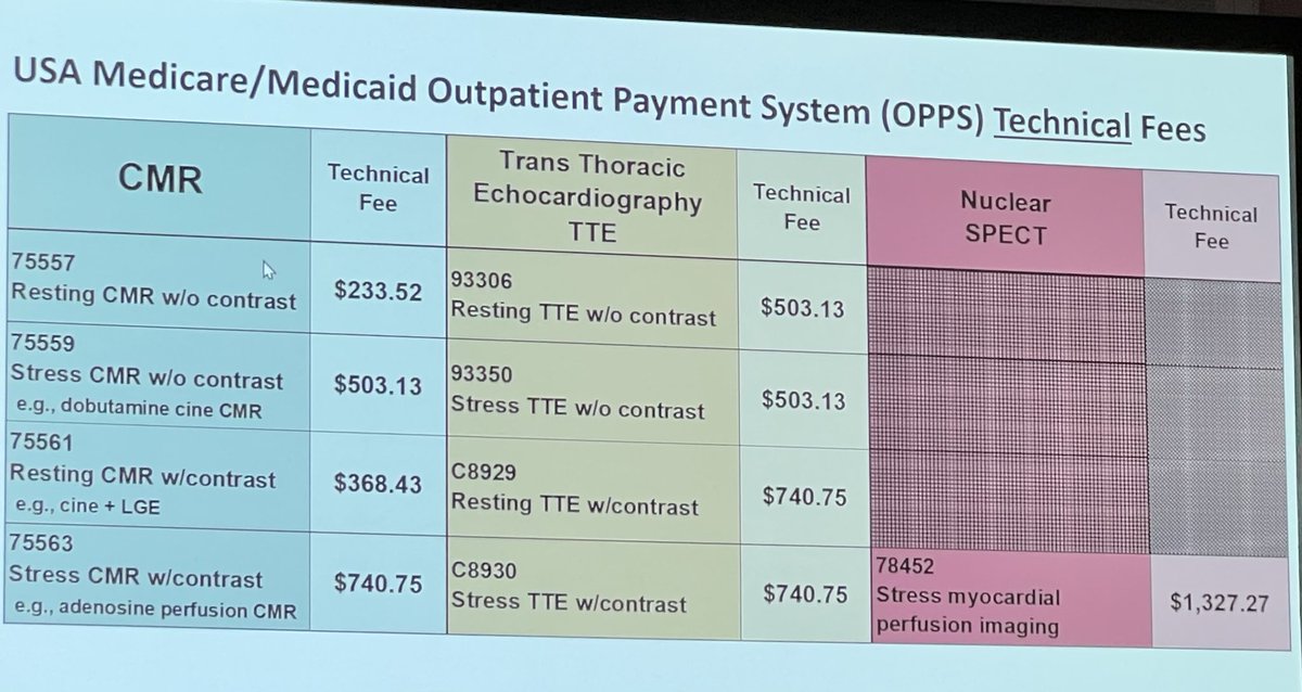 Is cardiac MRI really expensive?  Huge misconception.   See this Medicare reimbursement chart.  #WhyCMR #scmr23 ⁦@opsimo⁩