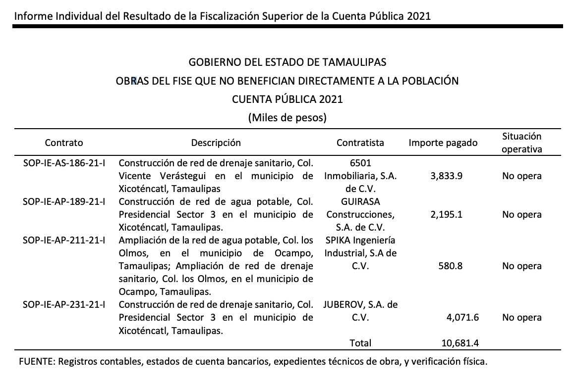 ShalmaCastillo's tweet photo. La #ASF observó en la CP 2021 de #CDV que hicieron obras en zonas deshabitadas y que no benefician a la población en el mpio #Xicoténcatl #Tamaulipas

Las preguntas son: ¿qué hay en esas zonas? y ¿a quién sí benefician? 🧐 https://t.co/vptHRLpUoT