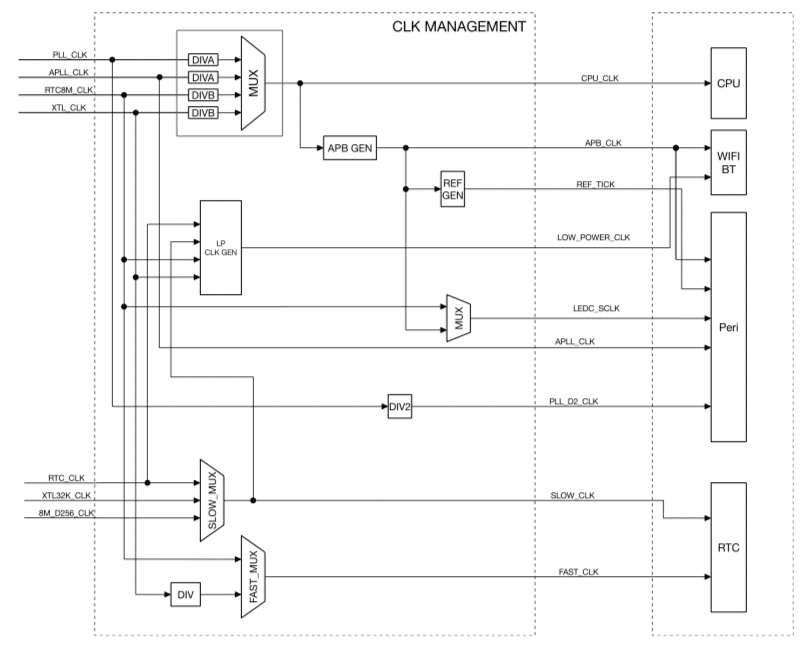 0xor0ne's tweet image. Interesting analysis and exploitation of the crypto-core on ESP32 chipset
(credits @LimitedResults)

limitedresults.com/2019/08/pwn-th… 

#esp32 #infosec #cybersecurity #espressif
