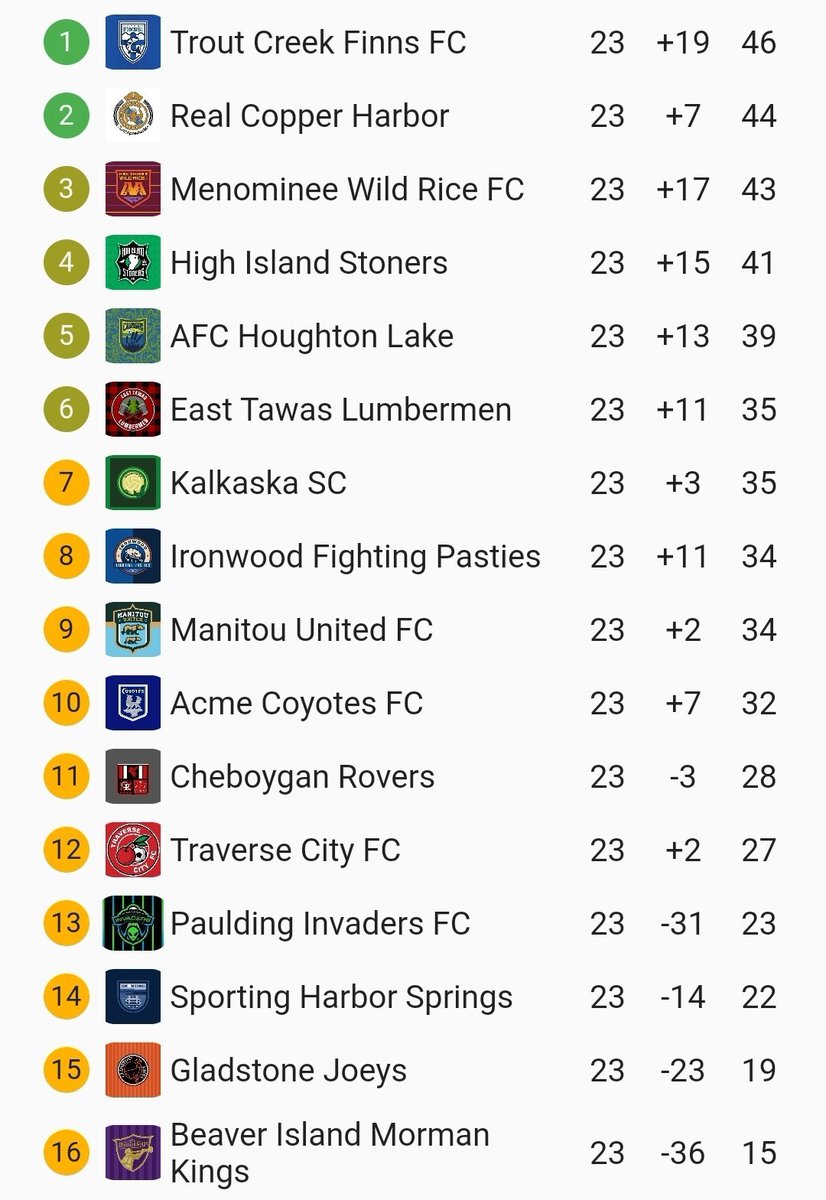 Trout Creek Finns 🇫🇮 tweet media