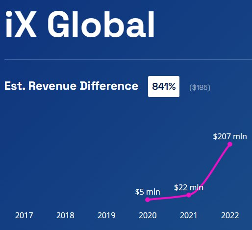 xnodes_org's tweet photo. Imagine that iX Global's Revenue only makes up a small % of the total overall Node Sales Revenue of DEBT Box... Think Trillion $ Markets! #SupermanKnew https://t.co/lYKMyIsbkP
