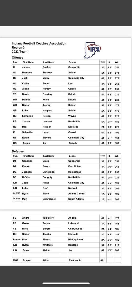 Blessed to be able to play in the Regional 3 IFCA North Vs South Game
<a href="/BishopLuersFB/">Bishop Luers Football</a> <a href="/DavidCarneyJr/">David Carney Jr</a> <a href="/INFBCoaches/">IFCA</a> <a href="/KohlsKicking/">Kohl's Kicking Camps</a>