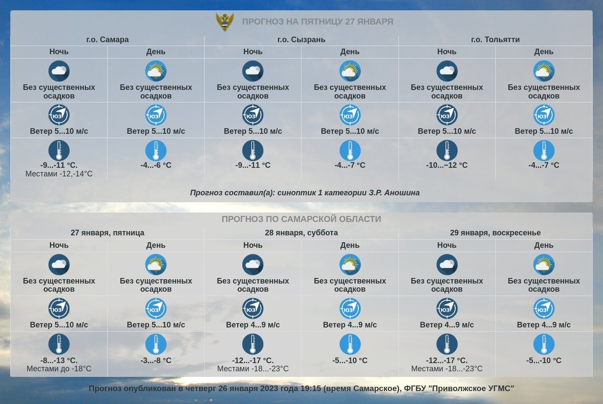 Прогноз погоды по Самарской области