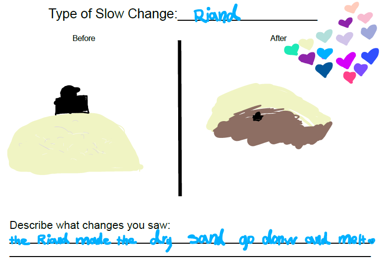 My 2nd grade students are learning about slow changes to Earth's surface. We observed rain on a hill. Students described the change using phrases like 'melted', 'went down', 'dissolved', or 'got destroyed'. When/how would you introduce the key term 'erosion' to them? #ngsschat