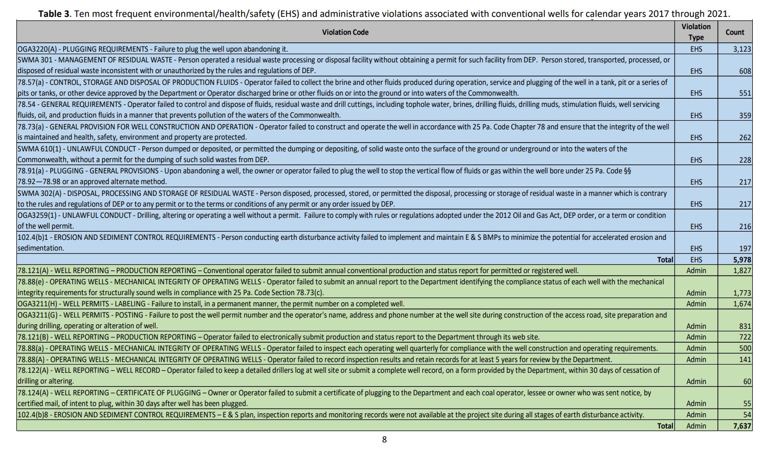Criterion Research on Twitter "Check out the PA DEP's full report here