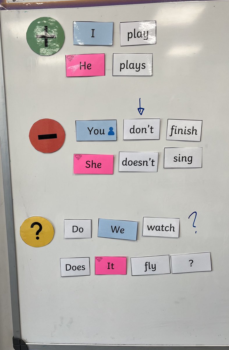 AngelaHBST's tweet photo. We love to play on the board with magnets! Reviewing present simple for our Mission! #englishrules #2ndgrade #esl @LidiaDoval @HBSTORREJON https://t.co/b4ZkBRNj8i