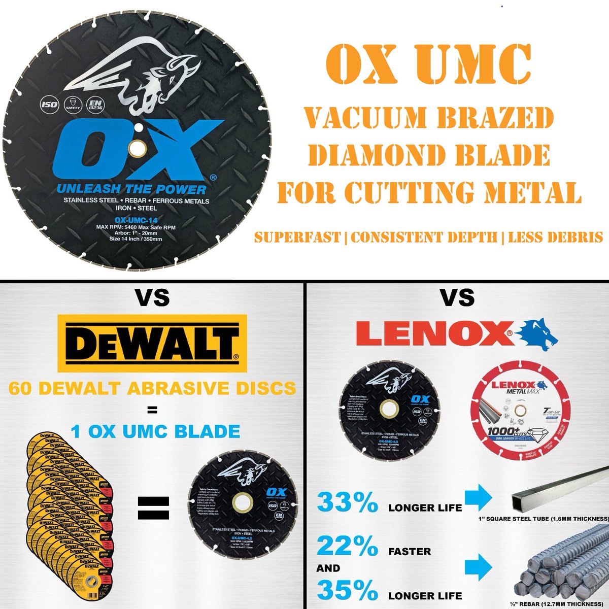 CarbourTools's tweet image. Metal Cutting Vacuum Brazed Diamond Saw Blade
UMC #OxTools Ultimate Series
bit.ly/2EDfWGA