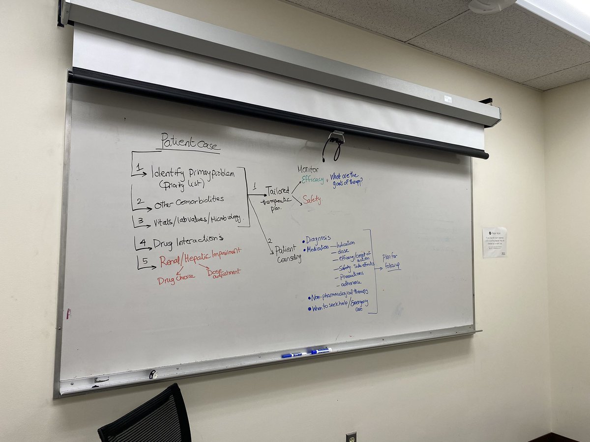 The roadmap to a successful case conference !