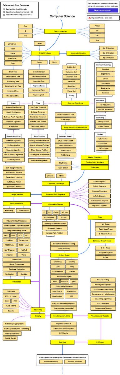 juanyo's tweet image. Computer Science RoadMap 🗺

#developers #developerweb #roadmap