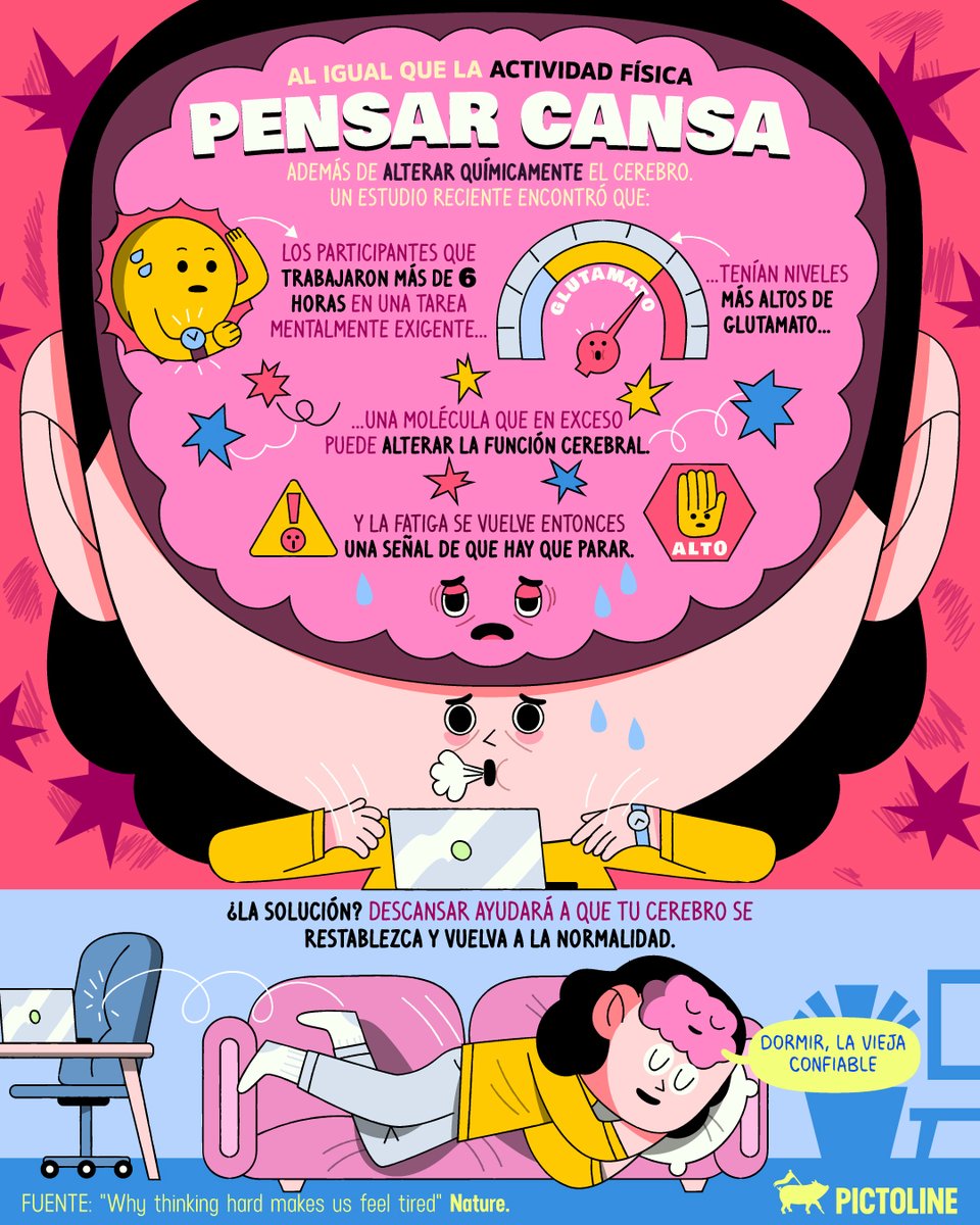 pictoline's tweet photo. Quizá ya lo sospechabas: pensar cansa 🤕🧠
Esto es lo que pasa en tu cerebro 👇 y cómo solucionarlo 🙌 https://t.co/zvQlEe31Q2