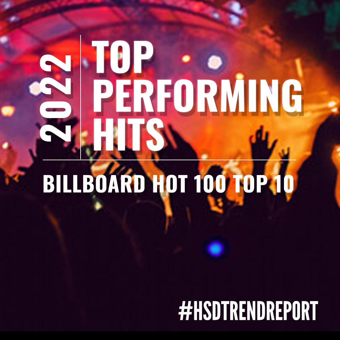 HSDeconstructed's tweet photo. Of 2022's 84 #Hot100 Top 10s, only 22 charted for 10 weeks or more, and just 13 made it to #1. What are the qualities that set 2022's top performing hits apart from the overall Top 10? https://t.co/L7WTUx4dqD #hitsongsdeconstructed #hsdtrendreport #billboardcharts https://t.co/mbEUAwqbvk