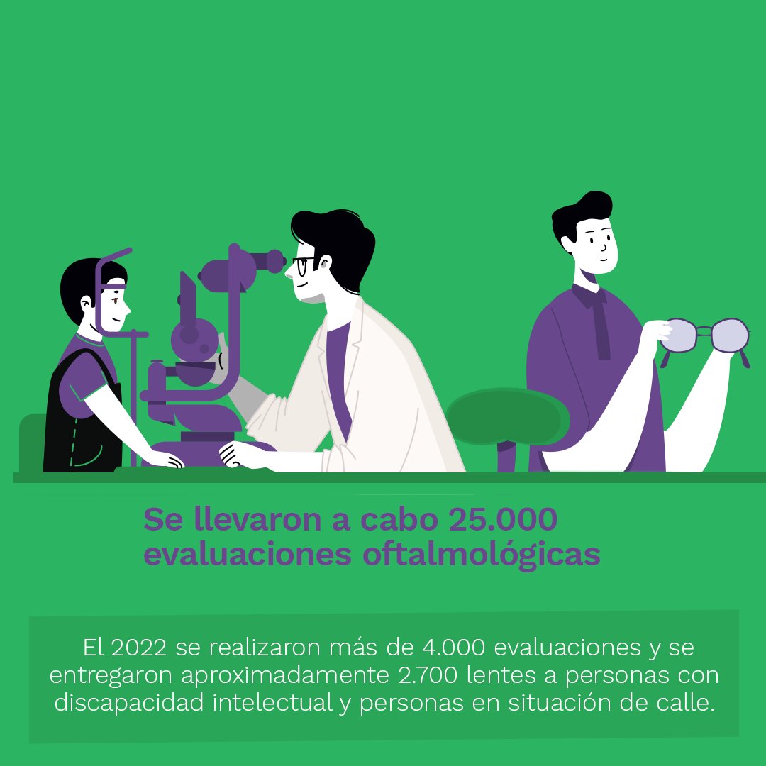 BNBSA's tweet photo. Desde el lanzamiento del programa de Responsabilidad Social Empresarial “Veo Veo” el Banco Nacional de Bolivia ha realizado evaluaciones oftalmológicas y entregas lentes con medidas, a  personas en situación de vulnerabilidad en el país.
#BNB150Años #VeoVeo https://t.co/RzwwCyHQ3F
