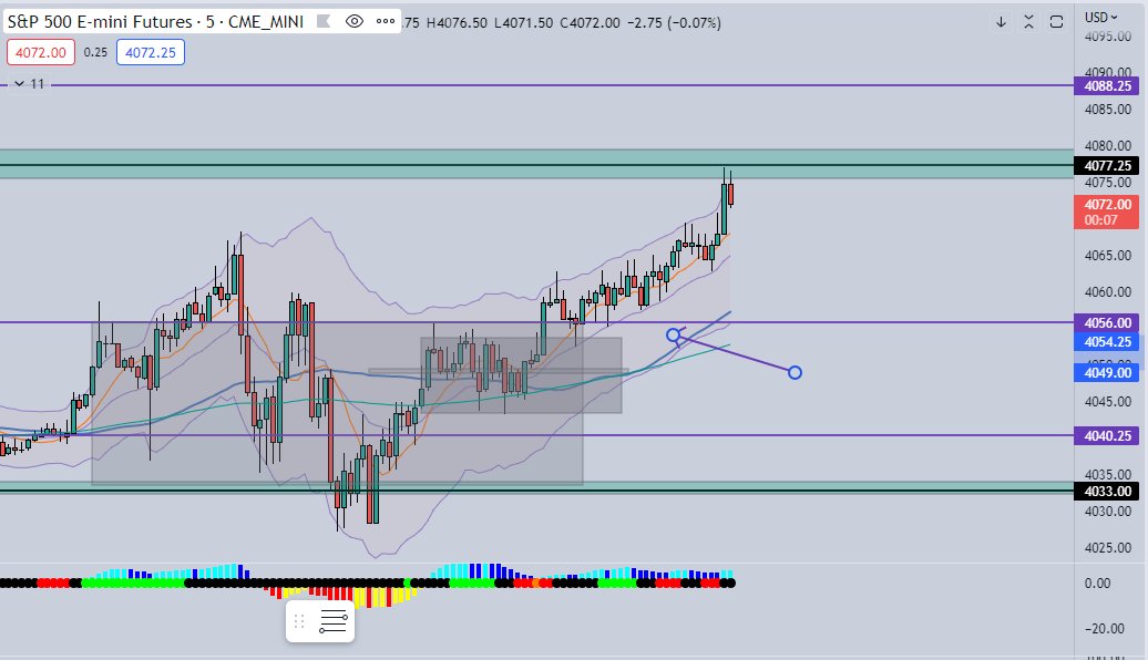 Trading_Boxes's tweet photo. Here is 4080 in #ES_F !!! HUGE day for us and the #boxsquad. Said to get long above 3900 and stay long. Not sure what bears are looking at but it's not price! Hope you all are killing it. If you would like to learn a rules-based approach to trade futures with us, reach out. $SPX https://t.co/1JUgVS5RPT