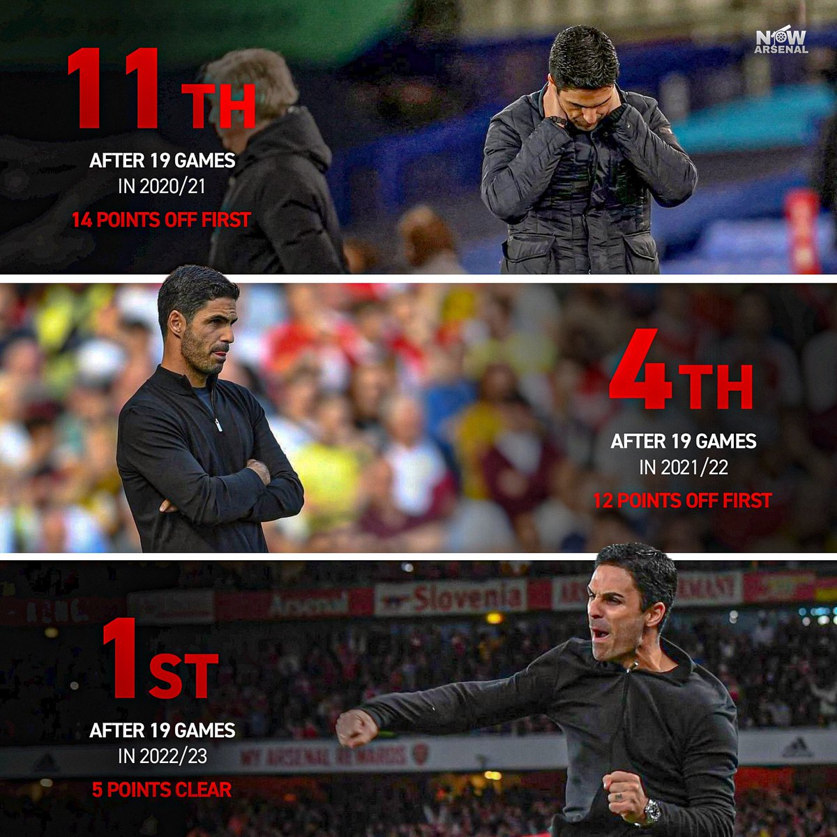 Trust the process. #afc