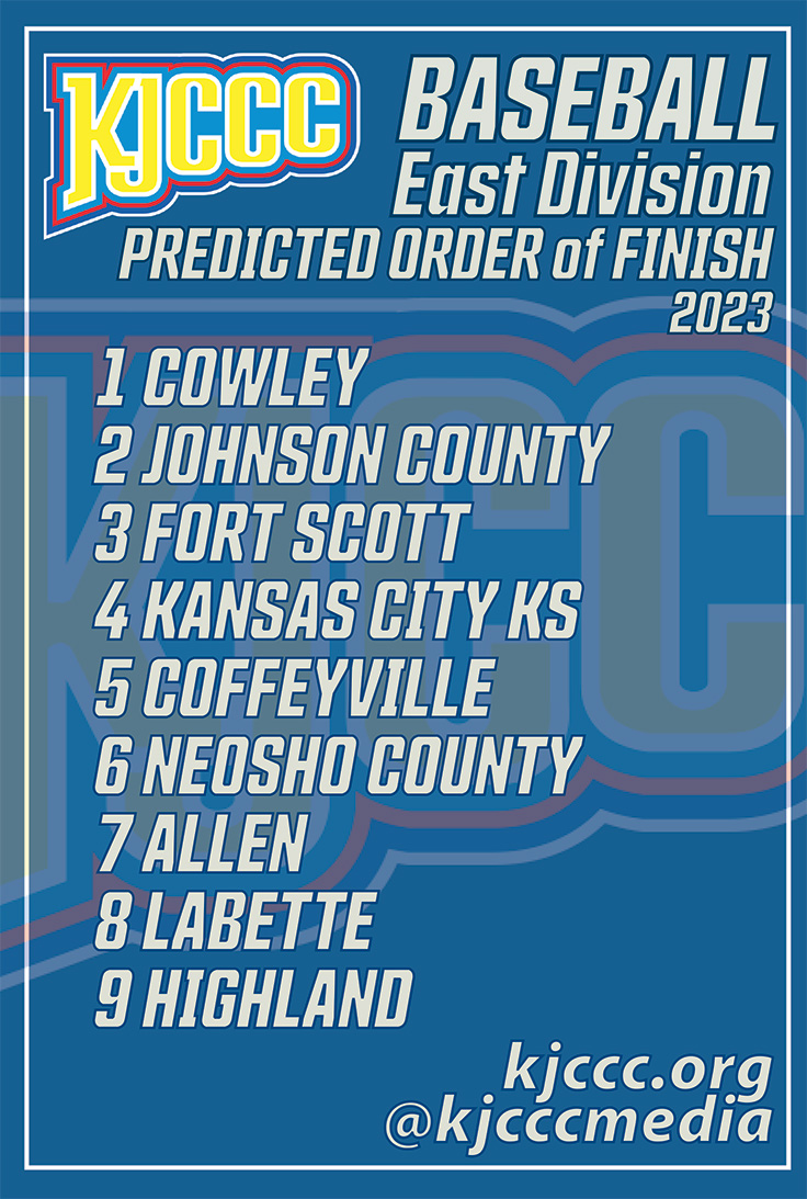 KJCCC athletics (@kjcccmedia) on Twitter photo #KJCCC The Cowley Tigers were selected as preseason favorites in the KJCCC East Division BASEBALL coaches' poll. Johnson County came in second in the polling. <a href="/CowleySportsNET/">Cowley Sports Network</a> #KJCCC The Cowley Tigers were selected as preseason favorites in the KJCCC East Division BASEBALL coaches' poll. Johnson County came in second in the polling. <a href="/CowleySportsNET/">Cowley Sports Network</a>