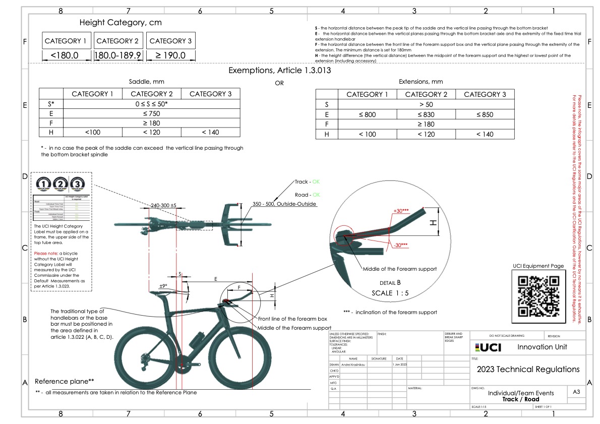 Today we published a detailed set of infographics on the new equipment &amp; TT position regulations that came into force on 1 Jan 2023. Be warned they are very technical 🤓 bit.ly/3HeNMy6