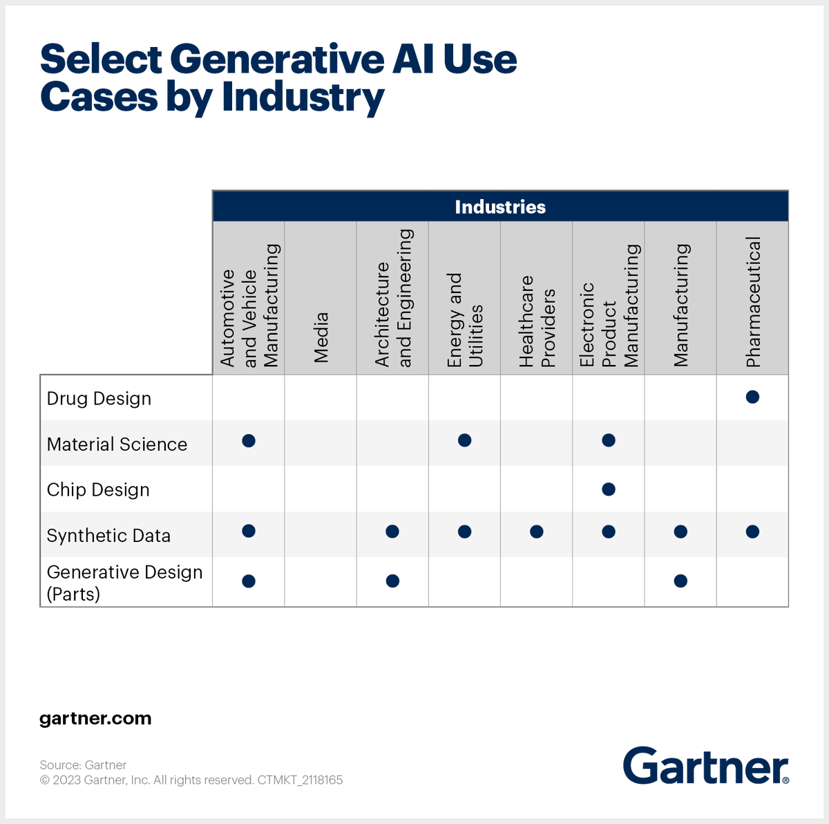 Gartner_inc tweet picture