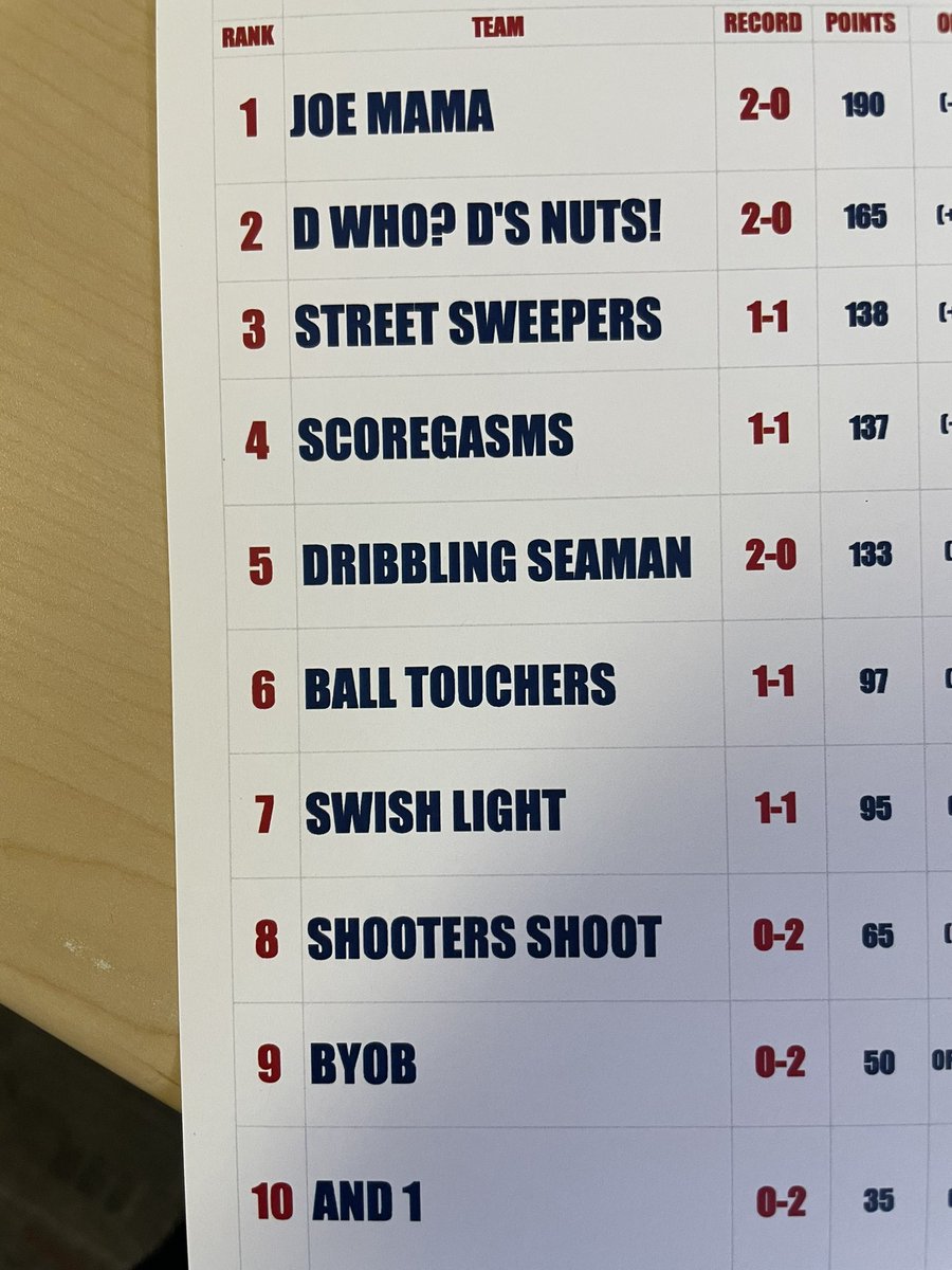 Breaking News: There’s a new #1