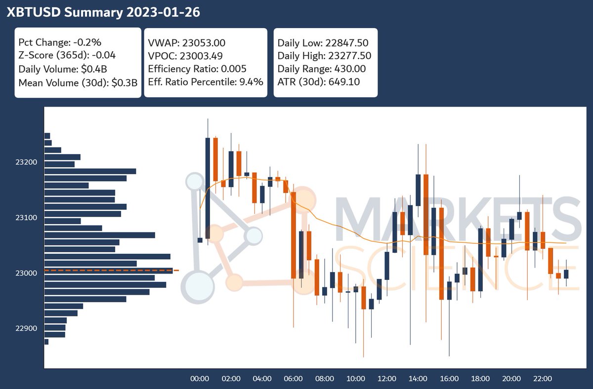 Markets Science tweet media