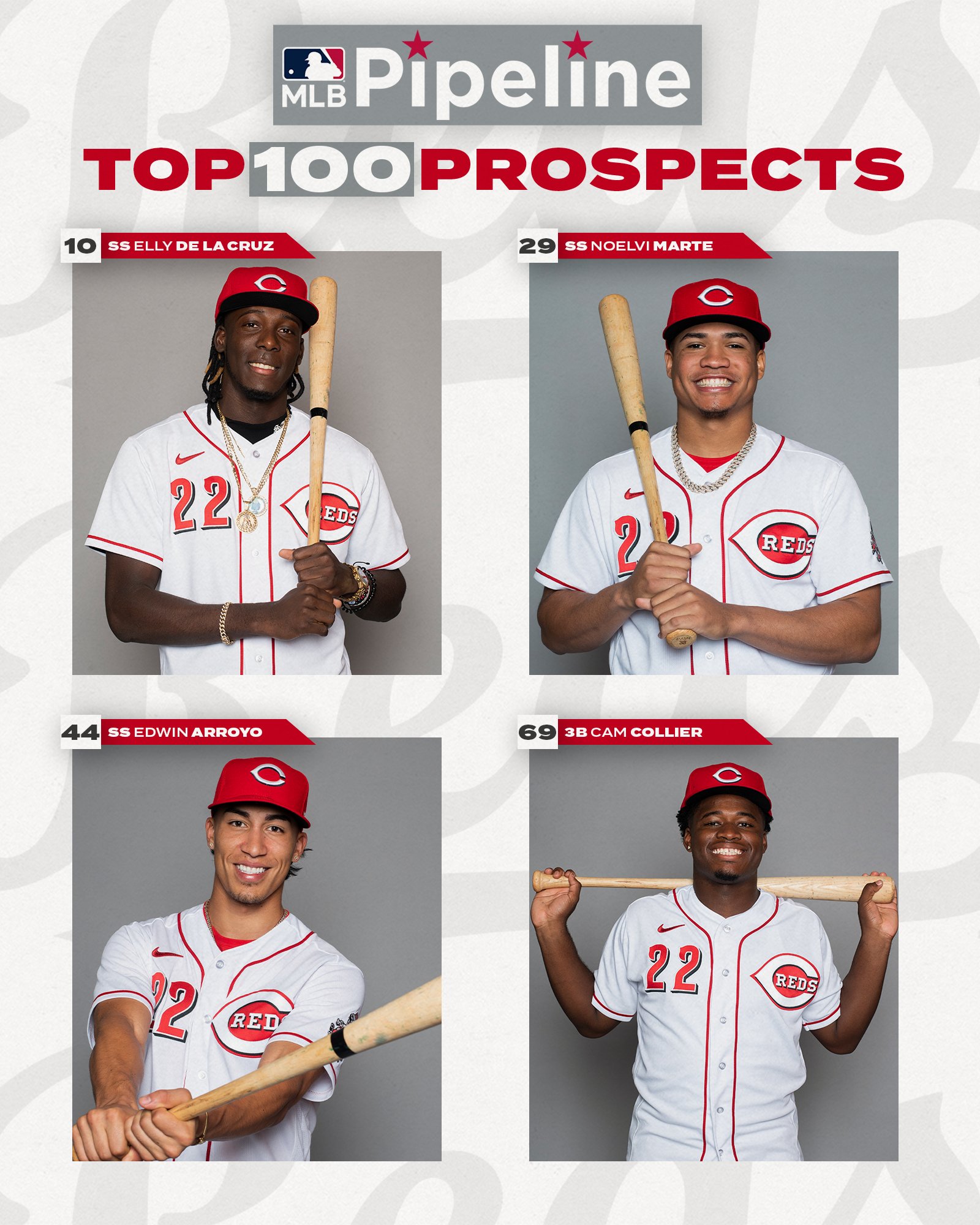 Cincinnati Reds on Twitter "Four Reds in the Top 100 ️ RedsOnTheRise