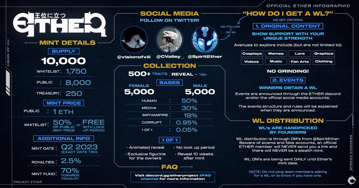 #ether #visionofviii #etherspirit
all the info needed to know about ether.