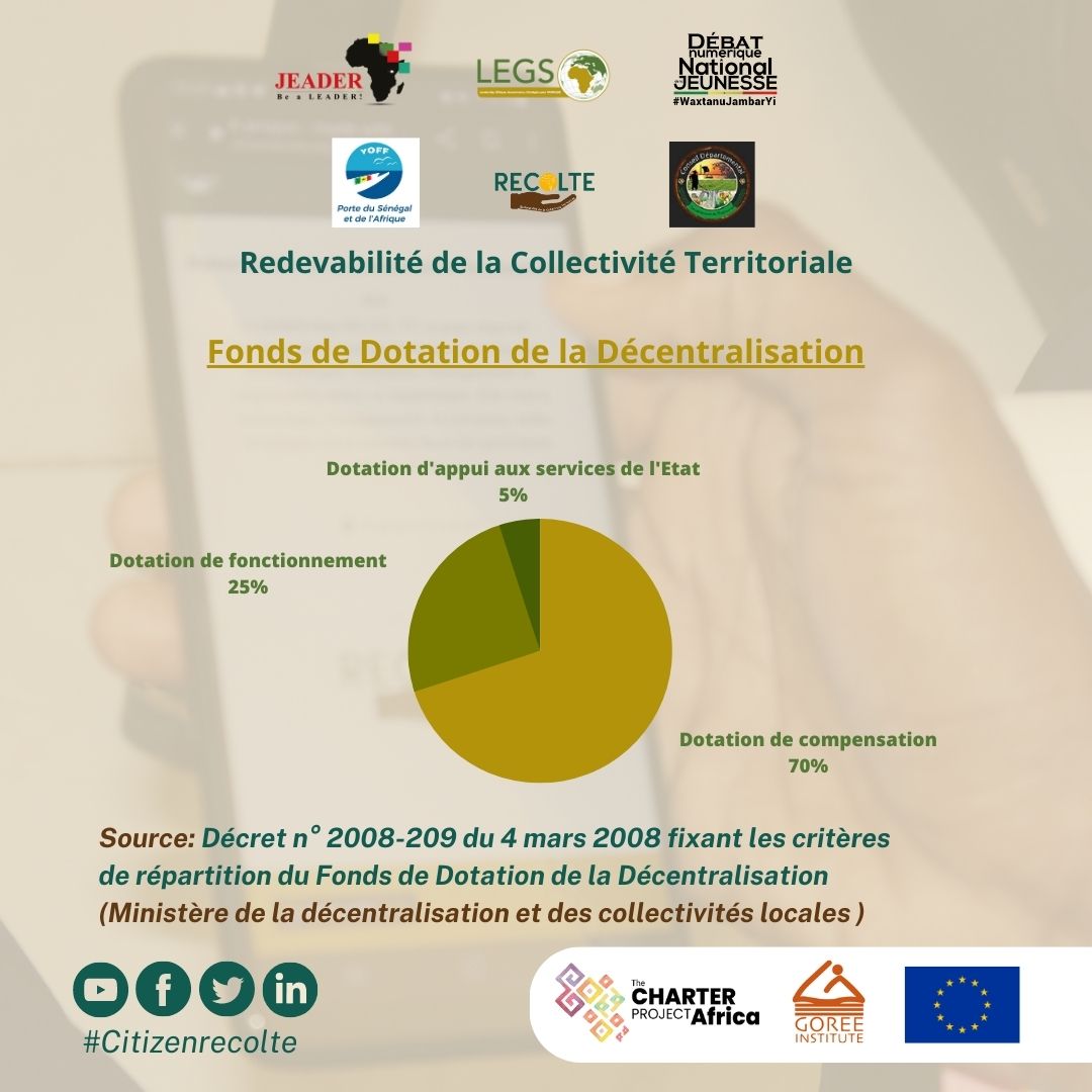 #citizenrecolte 
La dotation effective de chaque collectivité locale est répartie par un arrêté conjoint du Ministre chargé des Collectivités locales et du Ministre chargé des Finances. 

 #civictech💻
#redevabiliteactive
#fondsdedotation