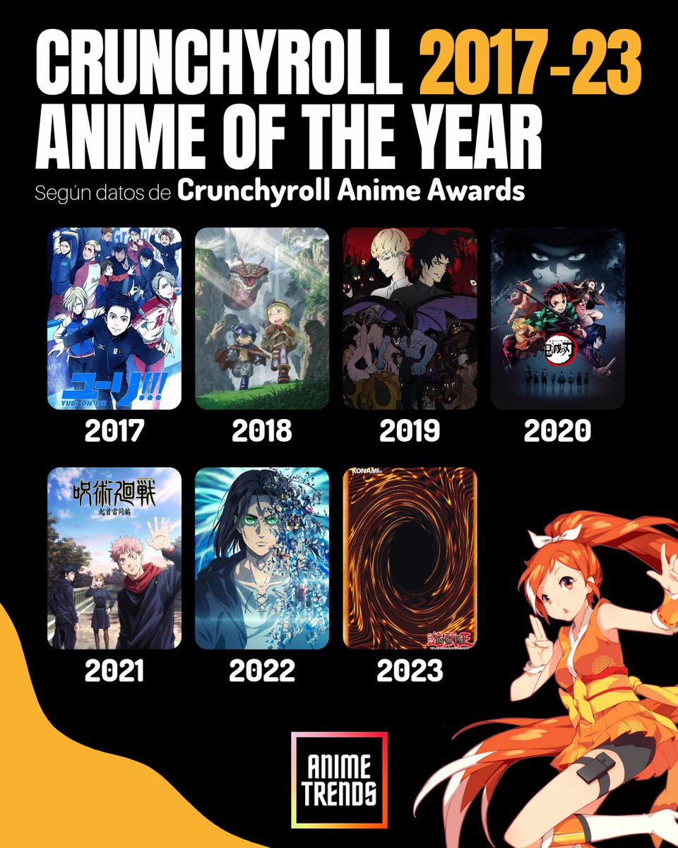 Animetrends on Twitter "Quedan pocas horas para que se cierren las