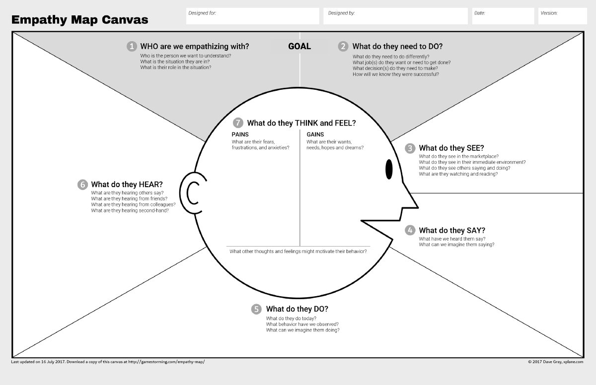 An interesting tool to help teams develop deep, shared understanding and empathy for other people. People use it to help them improve customer experience, to navigate organizational politics, to design better work environments, etc. #EmpathyMap medium.com/the-xplane-col…
