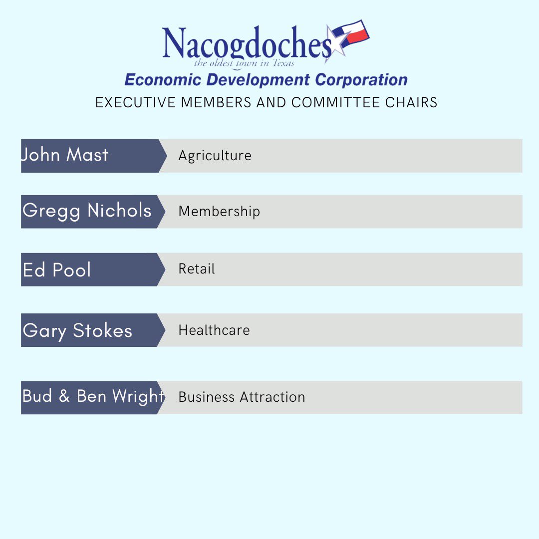 We are entering 2023 with the continued support from our outstanding executive members and committee chairs.