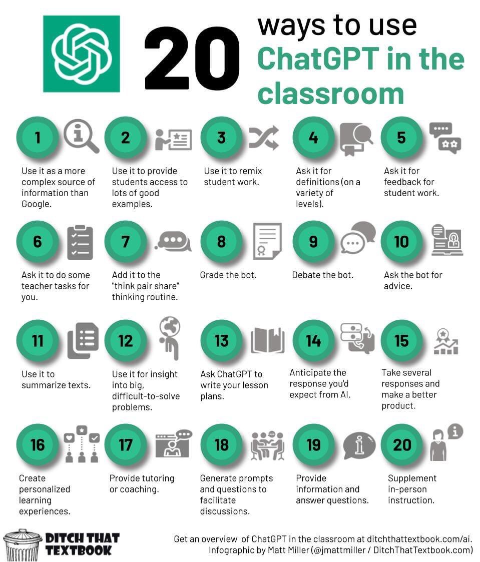 Theresa Whyte (@techcoachwhyte) on Twitter photo ChatGPT is a hot topic. Here is a great resource from <a href="/jmattmiller/">Matt Miller 🗑️</a> on ways to embrace this AI in your classroom #InnovateRevere <a href="/InnovateRevere/">Revere Innovation Team</a> ChatGPT is a hot topic. Here is a great resource from <a href="/jmattmiller/">Matt Miller 🗑️</a> on ways to embrace this AI in your classroom #InnovateRevere <a href="/InnovateRevere/">Revere Innovation Team</a>