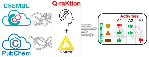 JCIM_JCTC's tweet image. Q-raKtion: A Semiautomated KNIME Workflow for #Bioactivity Data Points Curation #cheminformatics 
pubs.acs.org/doi/10.1021/ac… 
@DPalazzotti @letizia_barreca @AndreaAstolfi_ 
#vol62 #issue24 #JCIM #Application_Note