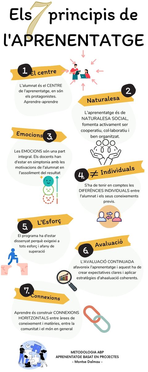 #activaFPmooc ABP: Aprenentatge basat en projecte. Perquè hem d'utilitzar metodologia ABP a les aules?