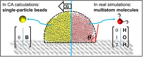 JCIM & JCTC Journals (@jcim_jctc) on Twitter photo ContactAngleCalculator: An Automated, Parametrized, and Flexible Code for Contact Angle Estimation in Visual #MolecularDynamics #cheminformatics
pubs.acs.org/doi/10.1021/ac…
<a href="/yuxiangwang123/">Yuxiang Wang</a>
#vol62 #issue24 #JCIM #Application_Notes ContactAngleCalculator: An Automated, Parametrized, and Flexible Code for Contact Angle Estimation in Visual #MolecularDynamics #cheminformatics
pubs.acs.org/doi/10.1021/ac…
<a href="/yuxiangwang123/">Yuxiang Wang</a>
#vol62 #issue24 #JCIM #Application_Notes