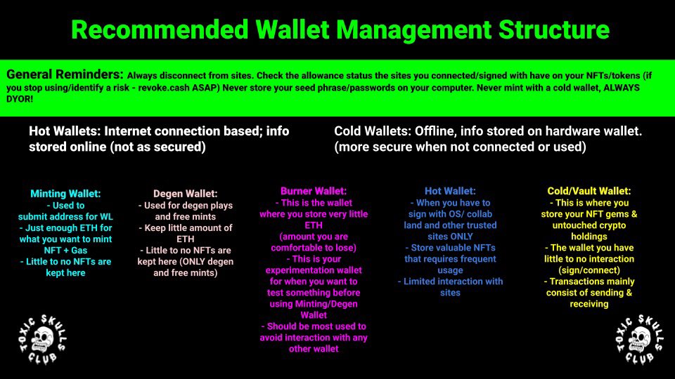 ToxicSkullsClub's tweet photo. 🚨 WALLET SECURITY 🚨

Wallet security is crucial to prevent scams and protect your digital assets.

Always use a burner wallet when minting.

Stay vigilant and protect yourself.

#ToxicSkullsClub #NFTcommunity #WalletSecurity https://t.co/qVhVsje4uH
