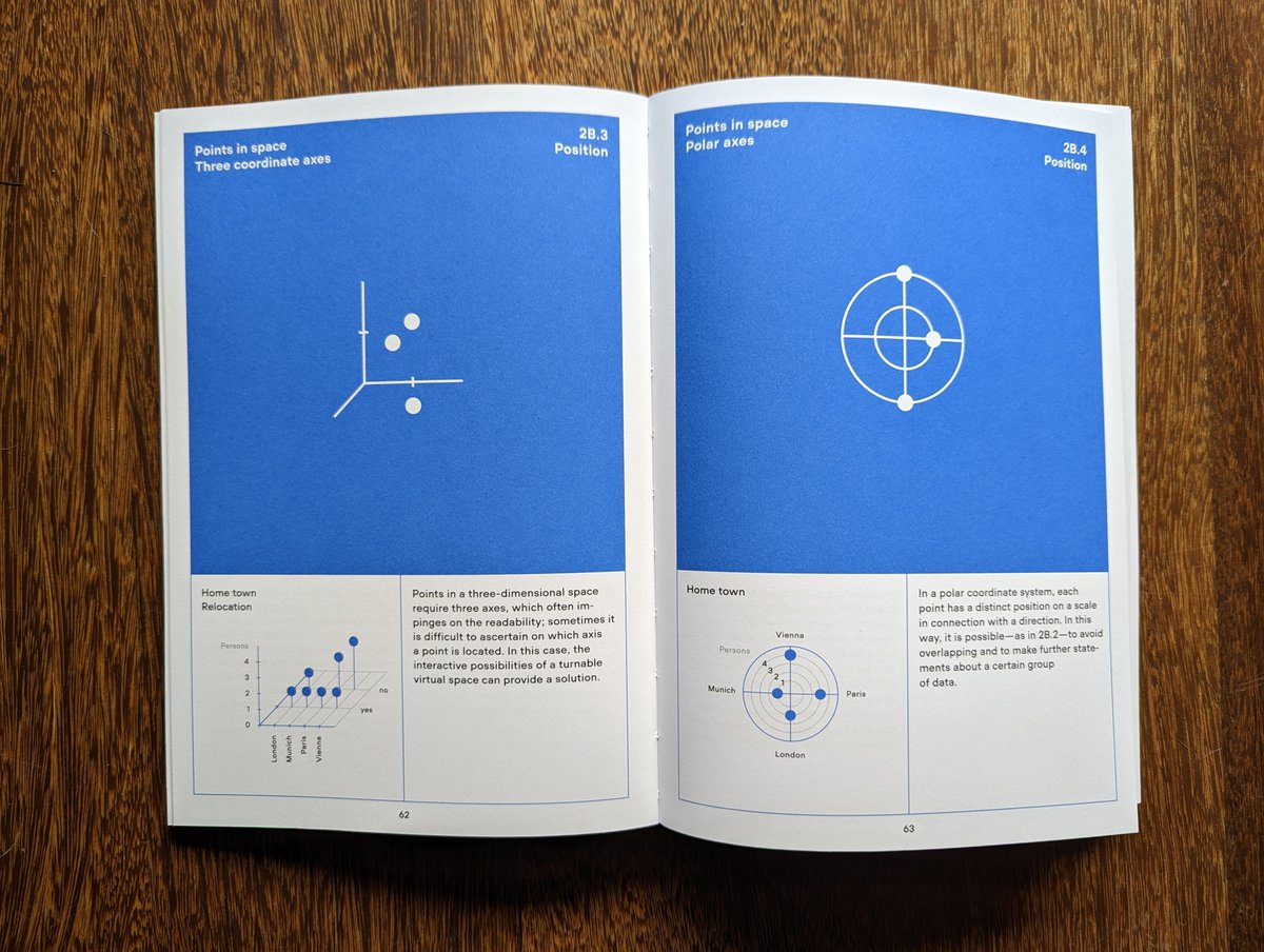 mslima's tweet image. Thanks @DarjanHil for sending a copy of the book &quot;Visualizing Complexity – Modular Information Design Handbook&quot;. The book is a tremendous effort. Well done 👏👏👏

#dataviz #datavisualization #informationdesign #visualizingcomplexity #design #infographics #UX #designsystem