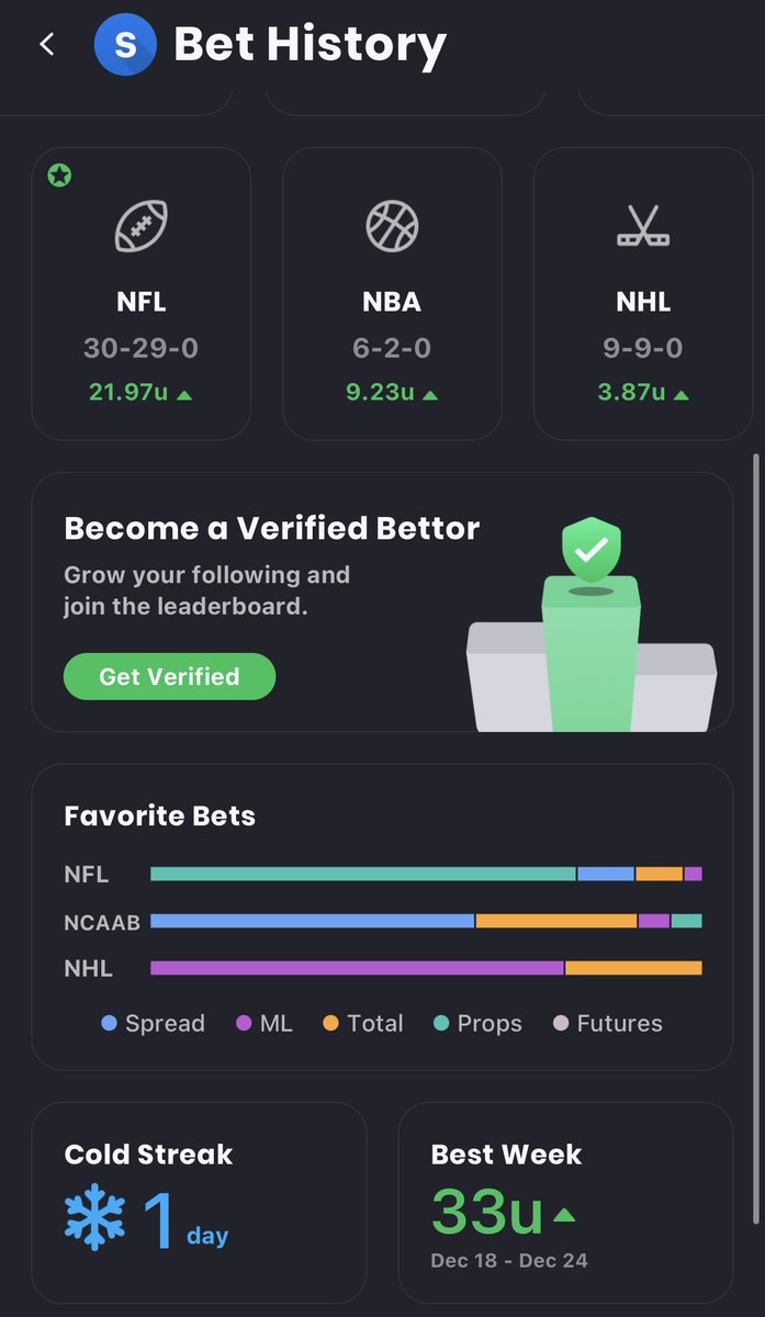 shaypeg's tweet photo. beginning this weekend, @itsdirtydogs holders will have a token gated channel in the discord in which I will be sharing my sports bets. 

1 DD NFT = 1 LIFETIME BETS PASS https://t.co/kgm9Iy82Yf