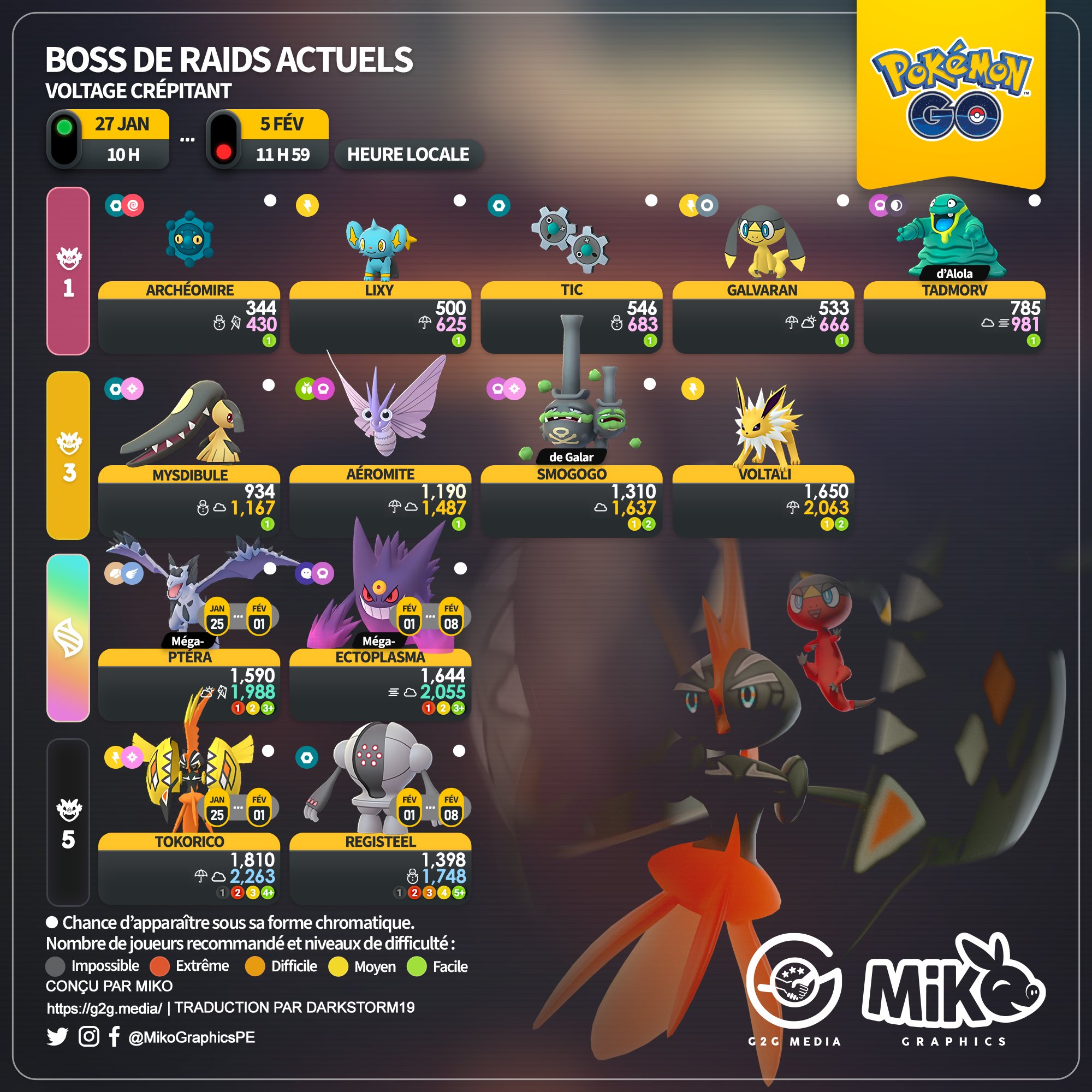 Pokemon go raid boss list august 2019 top